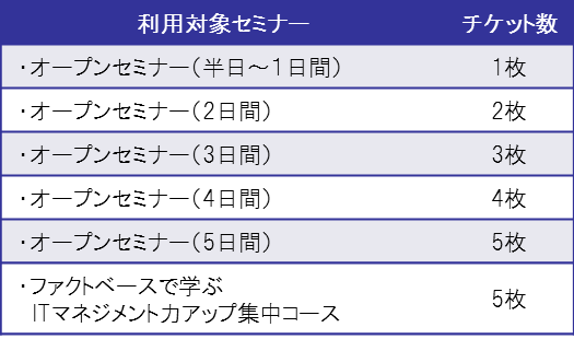対象セミナー一覧