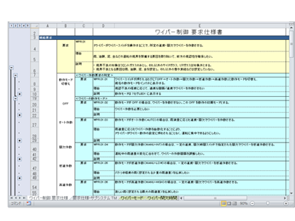 仕様が漏れない要求仕様の書き方（USDM）と実践事例講座｜仕様が漏れない要求仕様の書き方（USDM）と実践事例講座｜JUAS seminar ...